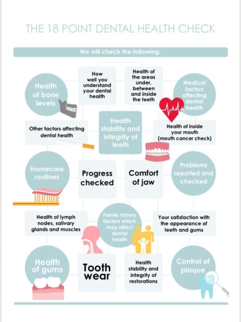 ✨ Did you know your dental check up is more than just looking at your teeth? Dental Check up looks at everything from your gums and tooth wear to oral cancer screening and jaw health helping us keep your whole mouth healthy. 🦷

Book your check up today and stay one step ahead of dental problems.

#NewportDentalPractice #DentalHealthCheck #HealthySmile #OralHealth #dentistvisit