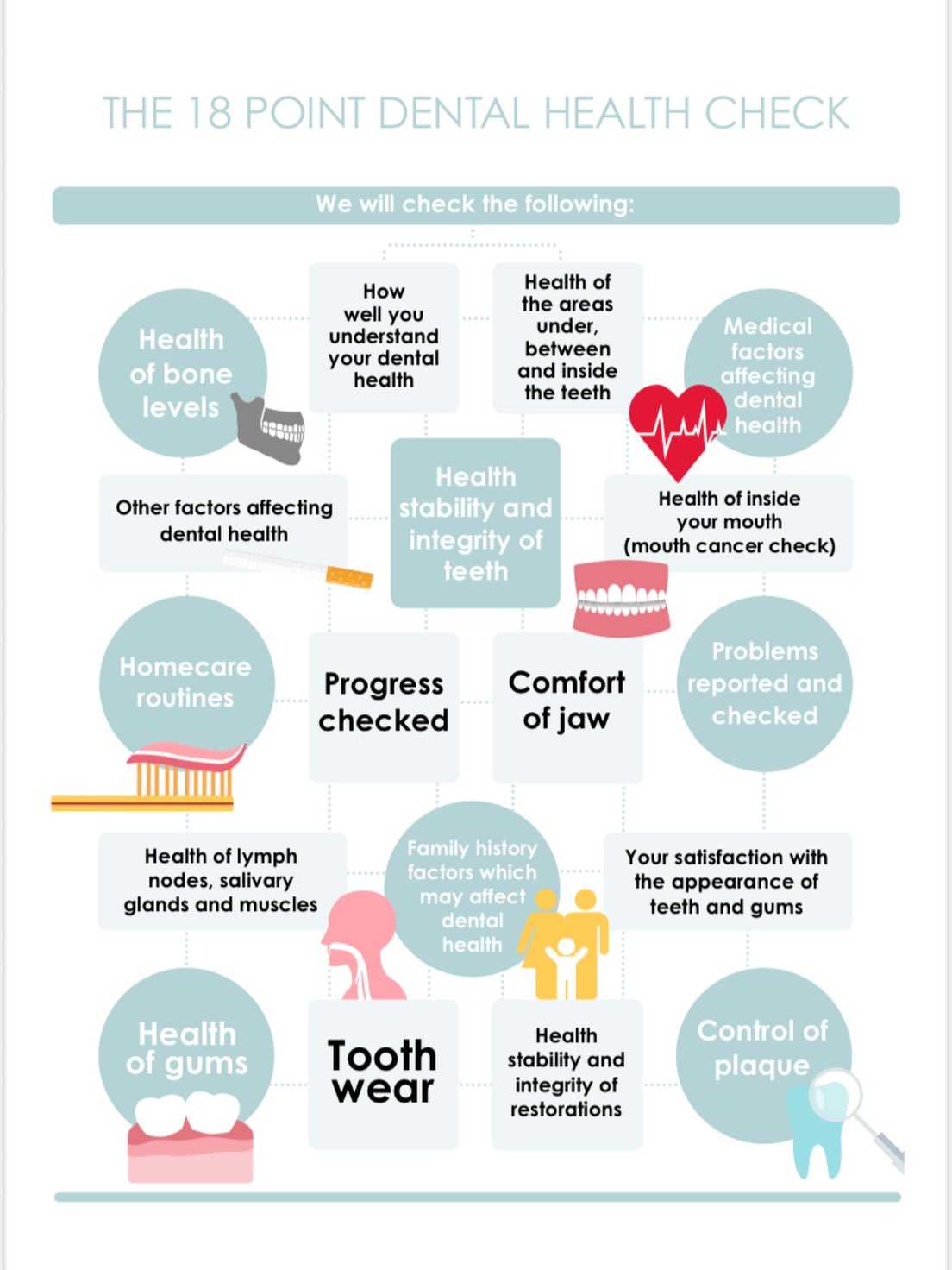 ✨ Did you know your dental check up is more than just looking at your teeth? Dental Check up looks at everything from your gums and tooth wear to oral cancer screening and jaw health helping us keep your whole mouth healthy. 🦷

Book your check up today and stay one step ahead of dental problems.

#NewportDentalPractice #DentalHealthCheck #HealthySmile #OralHealth #dentistvisit
